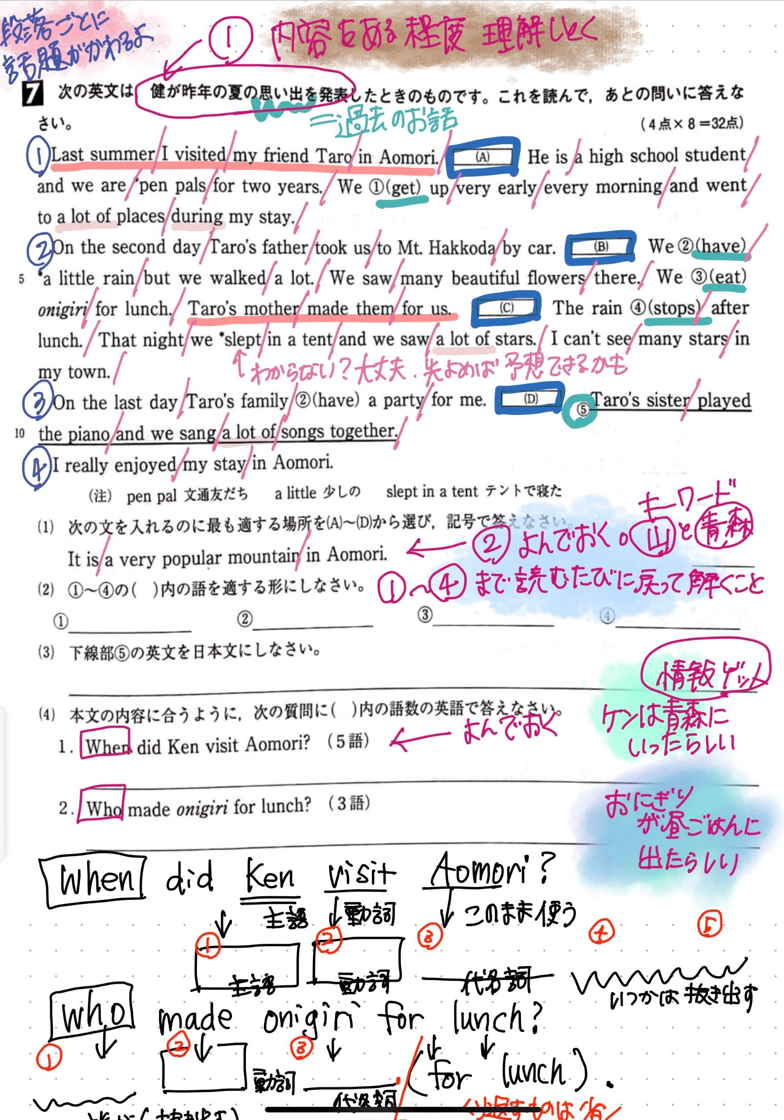 中学英語】海外在住講師の『イラスト＆楽しい説明の簡単文法』 | 英語