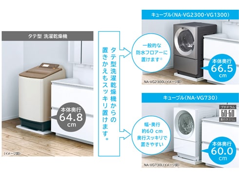 ヨドバシ.com - パナソニック Panasonic ななめドラム式洗濯機 Cuble