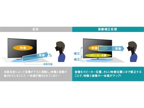 ヨドバシ.com - 東芝 TOSHIBA REGZA（レグザ） C340Xシリーズ 55V型