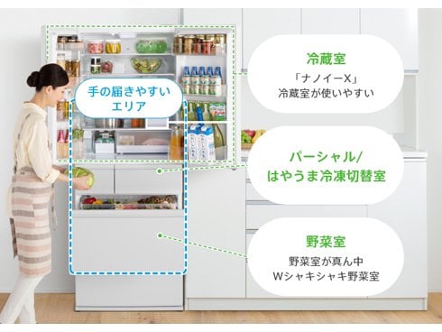 ヨドバシ.com - パナソニック Panasonic 冷蔵庫 （513L・フレンチドア