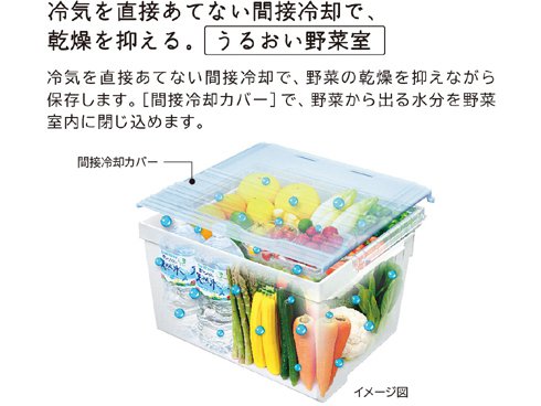 ヨドバシ.com - 日立 HITACHI 冷蔵庫（315L・左開き） 3ドア