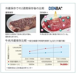 ヨドバシ.com - DENBA DENBA-FreshPro 業務用 冷蔵庫用鮮度保持装置