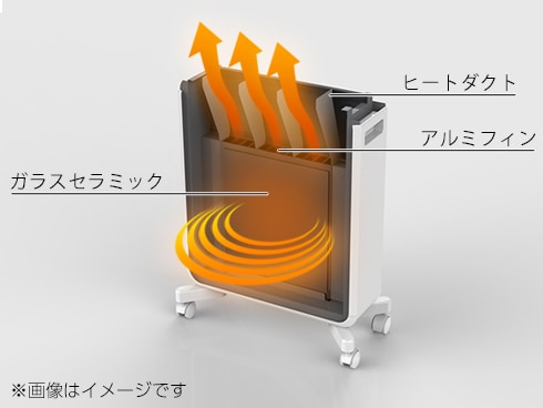 ヨドバシ.com - ケノン KE-NON ケノンヒーター パールホワイト KH358