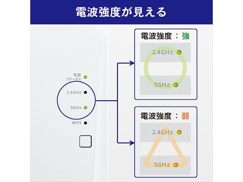 ヨドバシ.com - アイ・オー・データ機器 I-O DATA 360コネクト対応 Wi