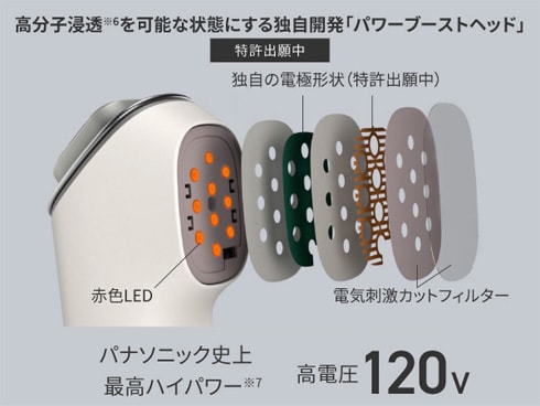 ヨドバシ.com - パナソニック Panasonic イオン美顔器 IONBOOST