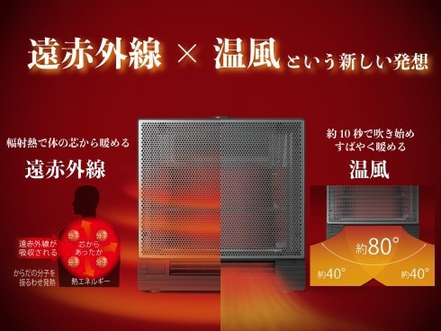 2024年製 ダイキン ハイブリッドセラムヒートWRH135AS-H 遠赤外線