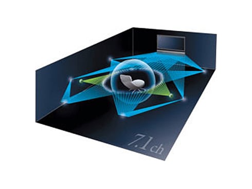 ヨドバシ.com - ヤマハ YAMAHA デジタル・サウンド・プロジェクター