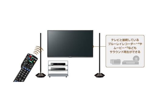 ヨドバシ.com - パナソニック Panasonic VTシリーズ対応 ワイヤレス