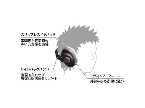 ヨドバシ.com - オーディオテクニカ audio-technica ポータブル
