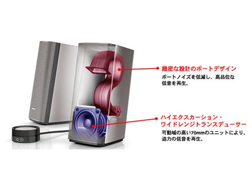 ヨドバシ.com - ボーズ BOSE マルチメディアスピーカーシステム