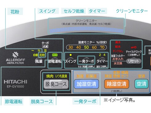 ヨドバシ.com - 日立 HITACHI 除湿・加湿空気清浄機 (空気清浄25畳まで