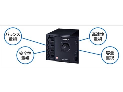 ヨドバシ.com - バッファロー BUFFALO ネットワーク対応HDD RAID5/Web