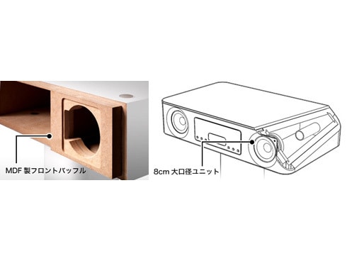 ヨドバシ.com - JVC ジェイブイシー ホームシアターサウンドシステム