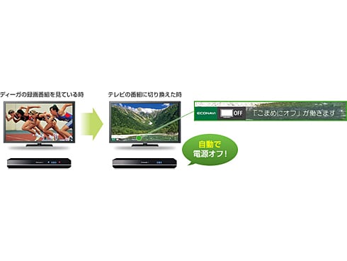 ヨドバシ.com - パナソニック Panasonic VIERA（ビエラ） 47V型 地上