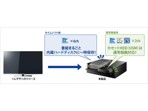 ヨドバシ.com - アイ・オー・データ機器 I-O DATA 東芝「レクザ」Z7