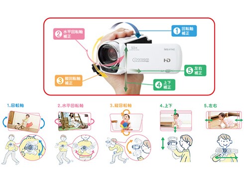 ヨドバシ.com - キヤノン Canon ハイビジョンデジタルビデオカメラ