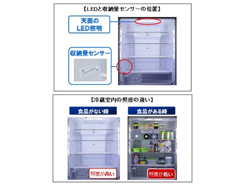 ヨドバシ.com - パナソニック Panasonic エコナビ搭載冷蔵庫 (426L・右