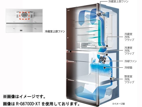 ヨドバシ.com - 日立 HITACHI 真空チルドFS冷蔵庫 （670L・フレンチ