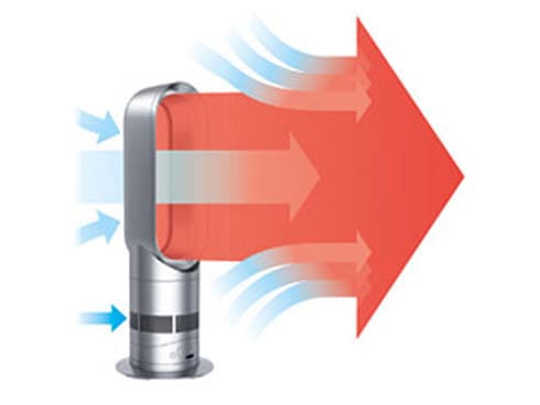 ヨドバシ.com - ダイソン Dyson ファンヒーター ニッケル/ニッケル