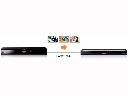 ヨドバシ.com - パナソニック Panasonic ブルーレイディスクレコーダー