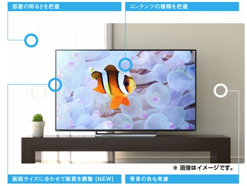 ヨドバシ.com - 東芝 TOSHIBA REGZA(レグザ) 47V型 地上・BS・110度