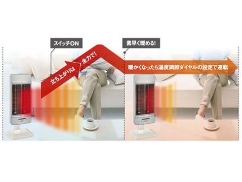 ヨドバシ.com - コロナ CORONA コアヒート シーズヒーター シャンパン