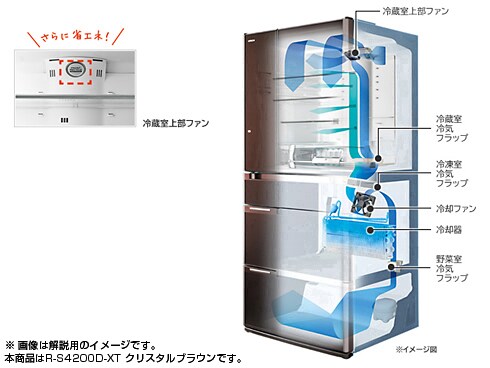 ヨドバシ.com - 日立 HITACHI 真空チルドFS クリスタルドア 冷蔵庫