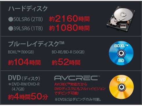 ヨドバシ.com - 三菱電機 MITSUBISHI ELECTRIC 50V型 地上・BS・110度