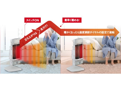 ヨドバシ.com - コロナ CORONA 遠赤外線ヒーター コアヒート 1150W