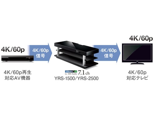 ヨドバシ.com - ヤマハ YAMAHA シアターラックシステム POLYPHONY 4K