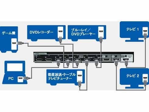 ヨドバシ.com - オンキヨー ONKYO 9.1ch対応AVレシーバー ハイレゾ音源