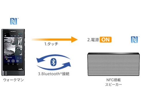 ヨドバシ.com - ソニー SONY ポータブルオーディオプレーヤー Walkman