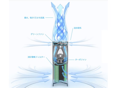 ヨドバシ.com - BALMUDA バルミューダ 空気清浄機 AirEngine（エア