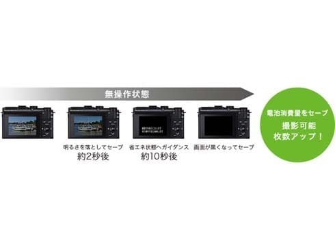 ヨドバシ.com - キヤノン Canon PowerShot G3X EVF KIT [コンパクト