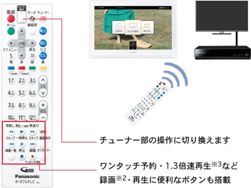 ヨドバシ.com - パナソニック Panasonic プライベート・ビエラ 15V型