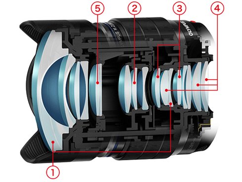 ヨドバシ.com - オリンパス OLYMPUS M.ZUIKO DIGITAL ED 8mm F1.8