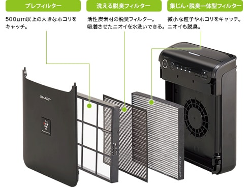 ヨドバシ.com - シャープ SHARP 高濃度プラズマクラスター25000 イオン