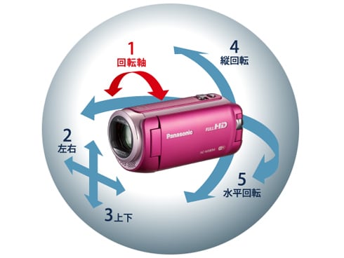 ヨドバシ.com - パナソニック Panasonic デジタルハイビジョンカメラ