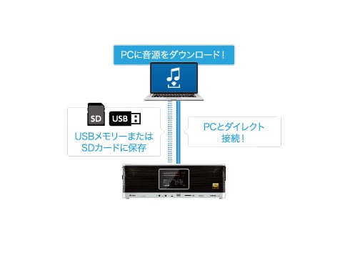 ヨドバシ.com - 東芝 TOSHIBA Aurex（オーレックス） SD/USB/CDラジオ