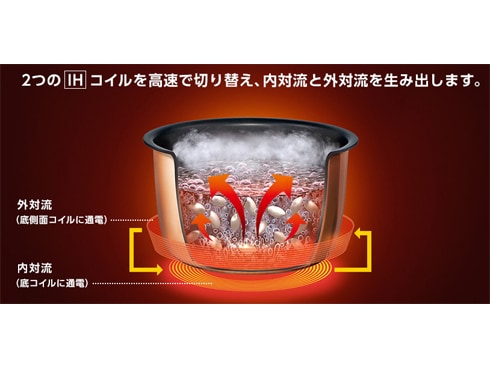ヨドバシ.com - パナソニック Panasonic IH炊飯器 1升炊き 大火力
