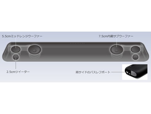 ヨドバシ.com - ヤマハ YAMAHA フロントサラウンドシステム ブラック