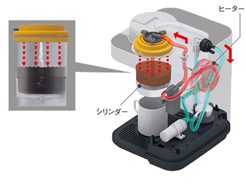 ヨドバシ.com - タイガー TIGER コーヒーメーカー GRAND X（グラン