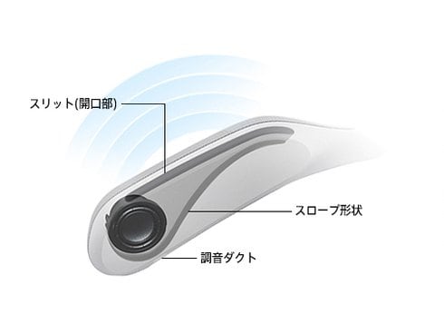 ヨドバシ.com - ソニー SONY ウェアラブルネックスピーカー SRS-WS1