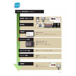 ヨドバシ.com - GPがアライナー矯正を行うときに外せないポイントを