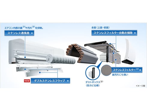 ヨドバシ.com - 日立 HITACHI ステンレスクリーン お掃除エアコン R32