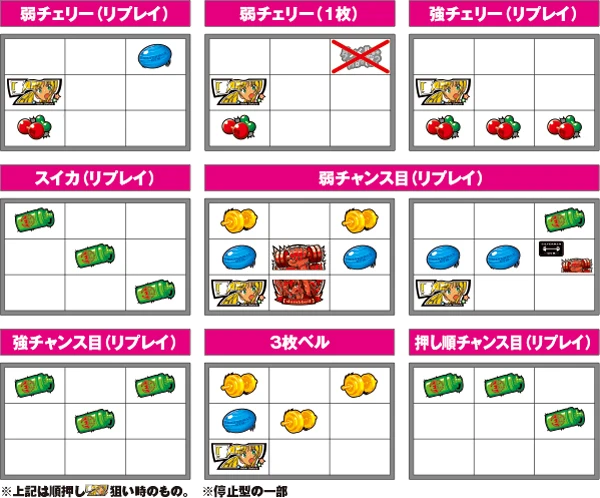 Lパチスロ ダンベル何キロ持てる？】解析特集 | PACHINKO・SLOT で