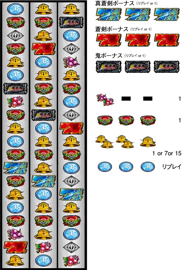 パチスロ 新鬼武者2 | PACHINKO・SLOT でちゃう！PLUS