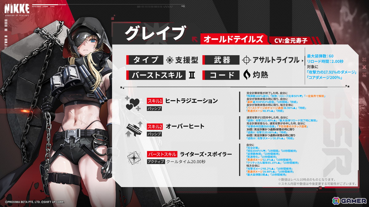 勝利の女神：NIKKE」SSRニケ・シンデレラ（CV：悠木碧）たちが登場する