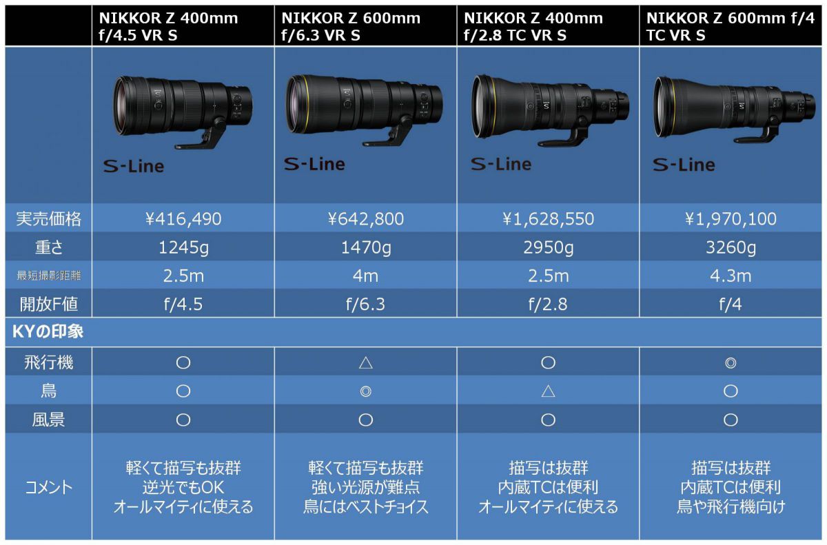 ニコン Z8＆超望遠レンズ］#18 