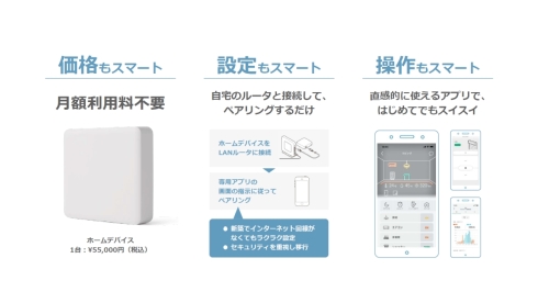 LIXILがスマートホームサービス「Life Assist」を刷新、月額使用料が